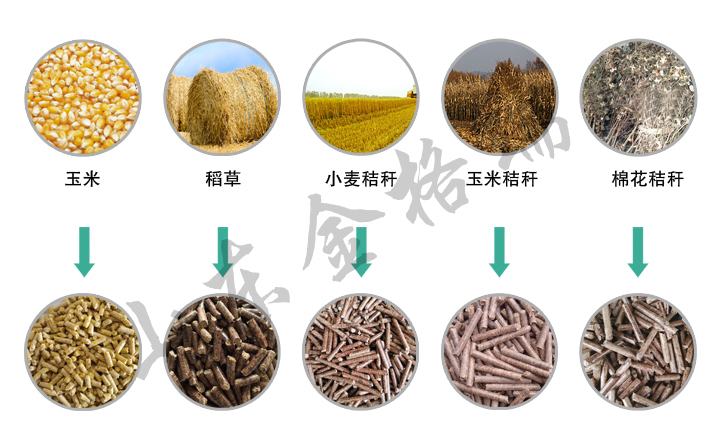 小型秸稈顆粒機(jī)原材料
