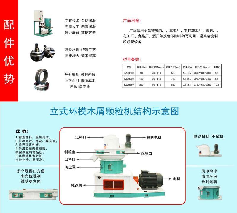 生物質(zhì)顆粒機(jī)配件優(yōu)勢